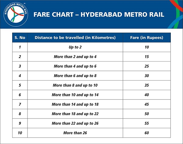 Hyderabad Metro Fare Chart 2018