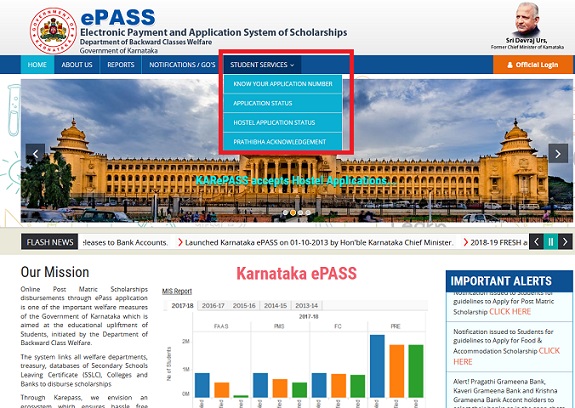 karepass Karnataka Scholars