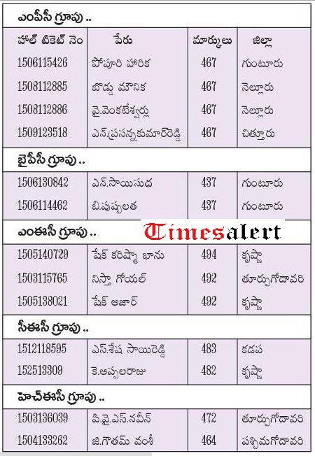 AP Inter 1st Year Results 2016 Toppers List