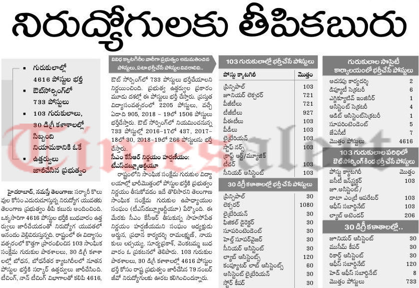 TSPSC Gurukul Teacher Notification 2016