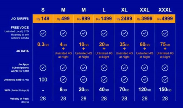 reliance jio 4g plans