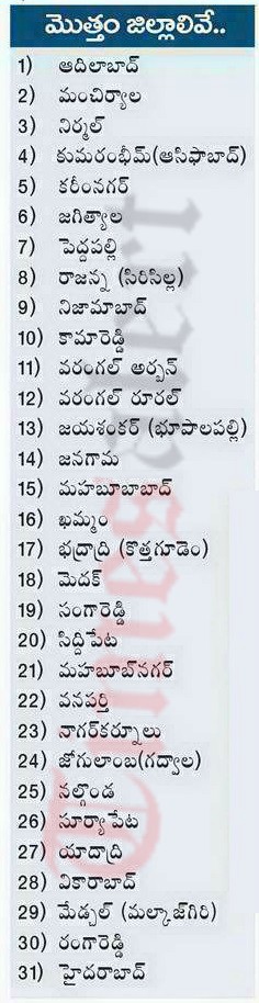 Telangana New Districts Names