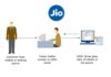 Reliance Jio SIM Online Activation Process