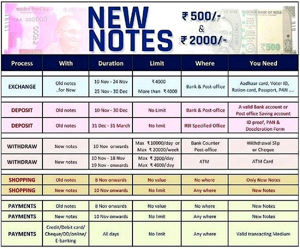 exchange-rs-500-and-1000-notes