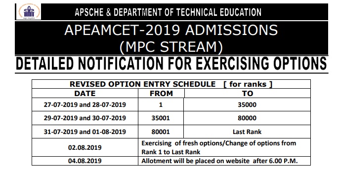 AP Eamcet Counselling