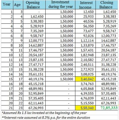 Sukanya Samriddhi Yojana Online Application Form Status, And ...