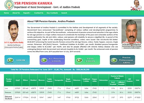 YSR Pension Kanuka Distribution
