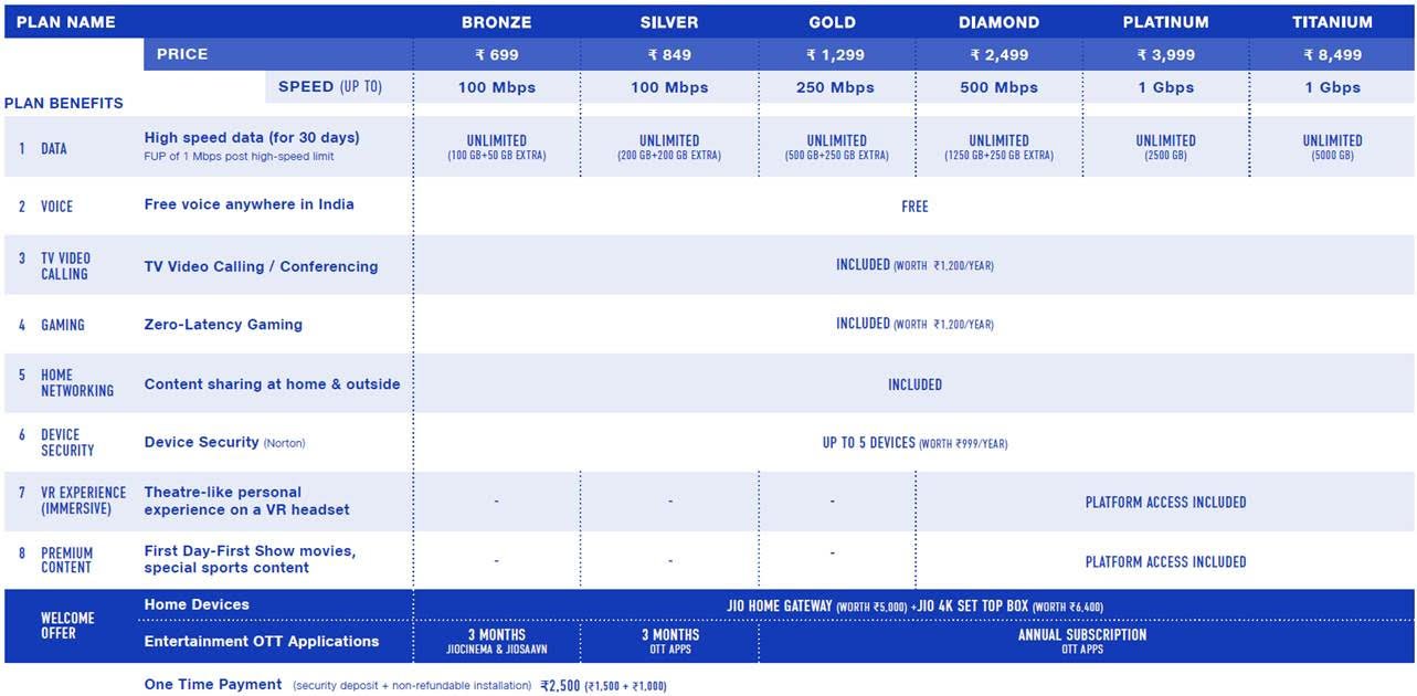 Jio Fiber