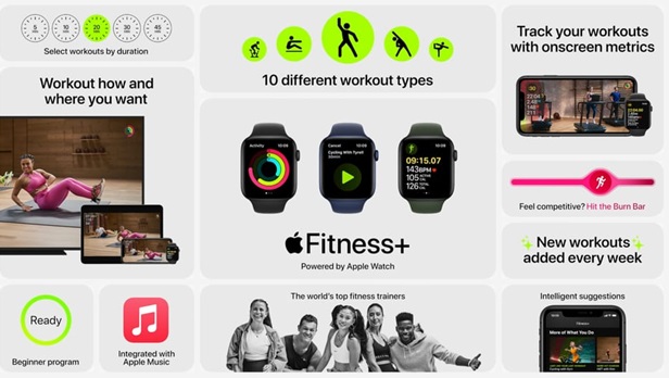 Apple Fitness+