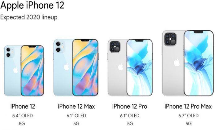 iPhone 12, iPhone 12 Pro, and iPhone 12 Mini Price In India, Specification